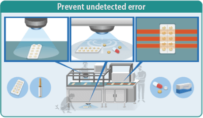 Prevent undetected error