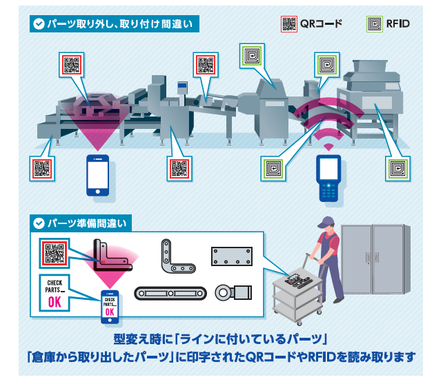 型替え支援システム画像.png