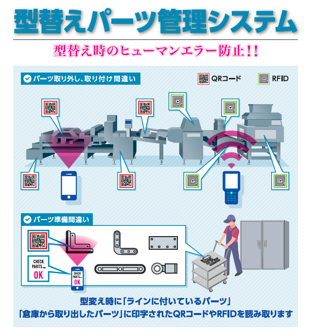 型替え支援システム