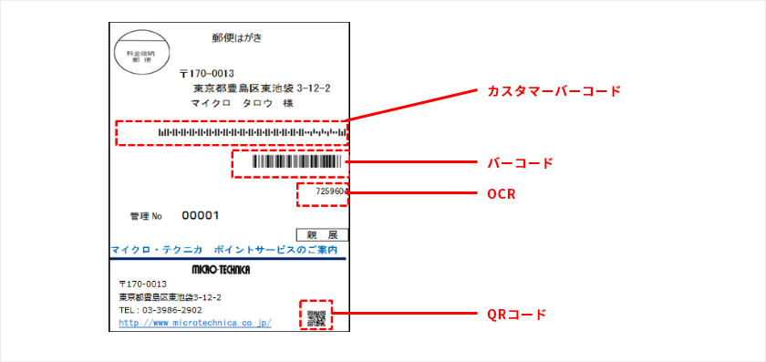 A4からハガキサイズを搬送し、撮像視野として160㎜×100㎜を検査