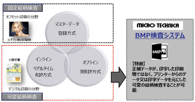 ビットマップ検査装置 絵柄検査分野