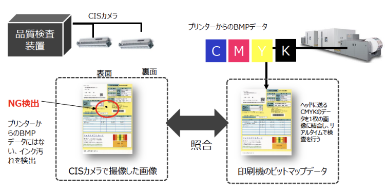 インラインでの絵柄検査　プリンターからのBMPデータを元に検査