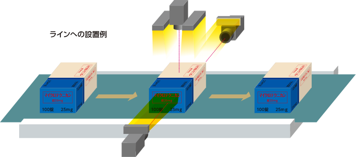 カートン外観検査装置 設置例