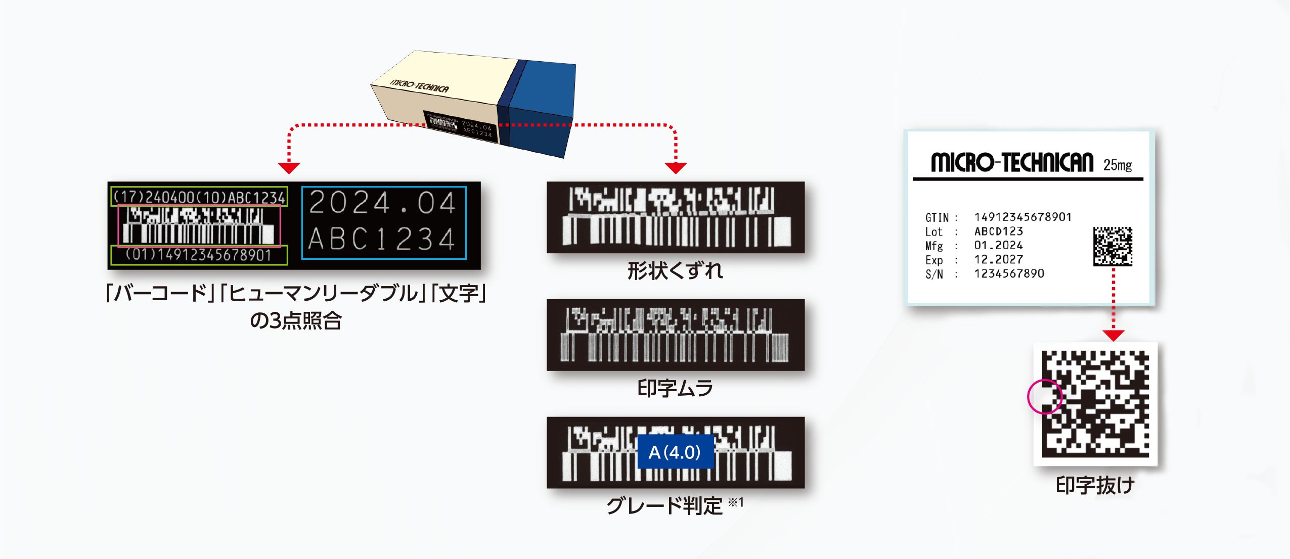 文字バーコード検査装置