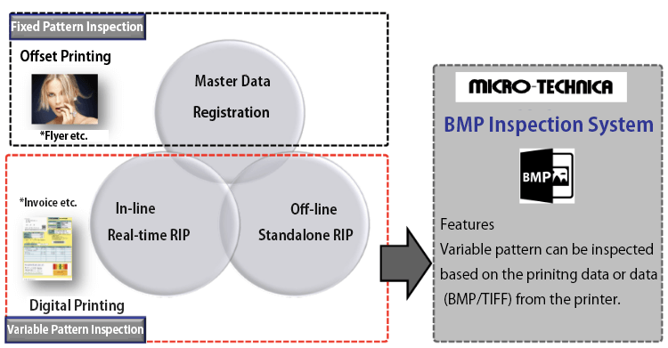 Pattern Inspection Type