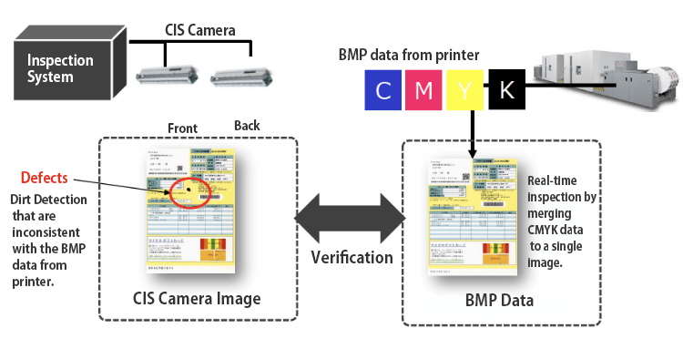 In-line real time RIP method