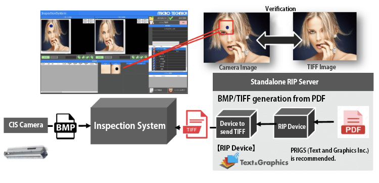 Standalone RIP method