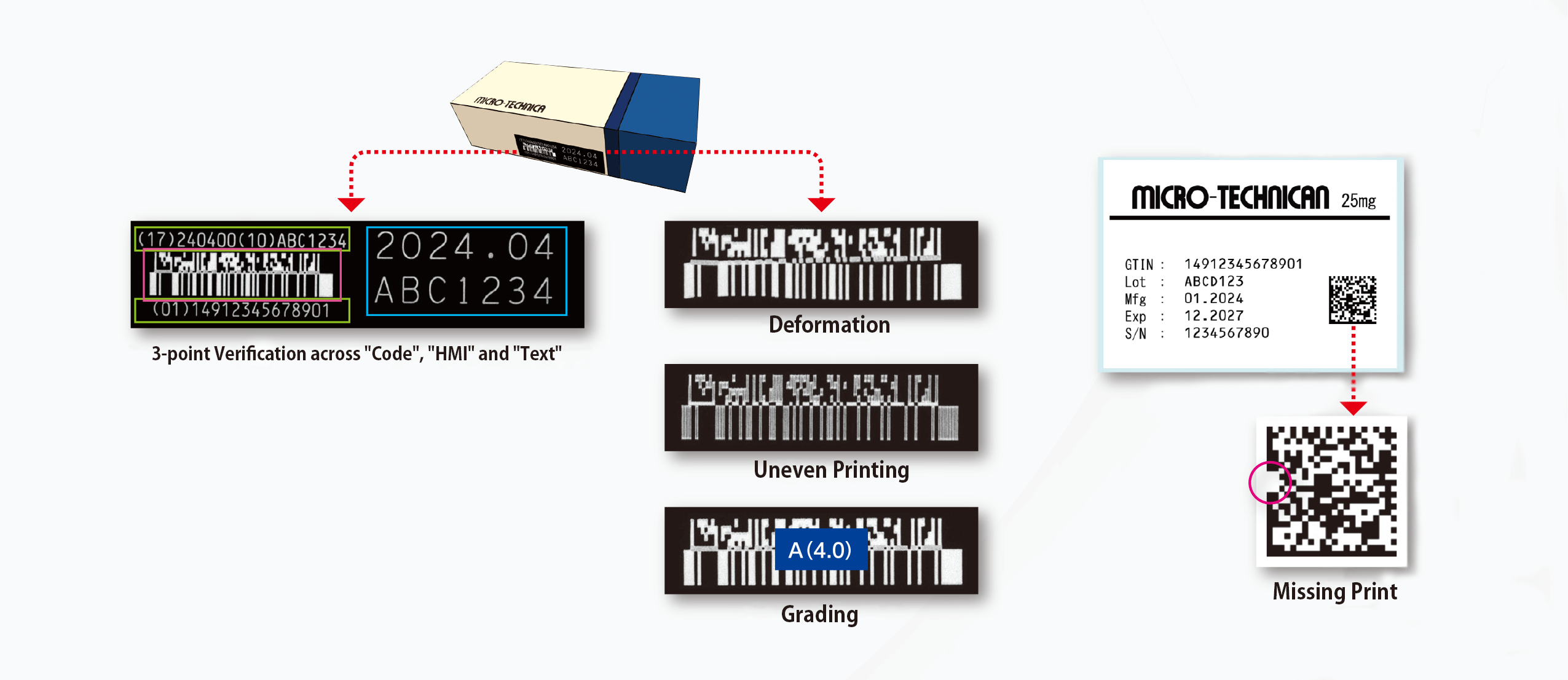 Character + Barcode Inspection System