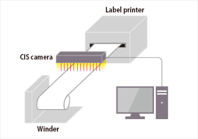 Installation Examples