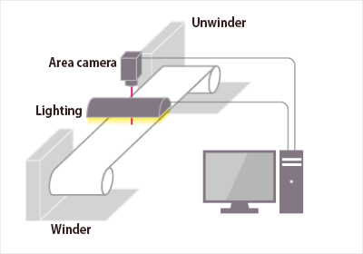 Installation Examples