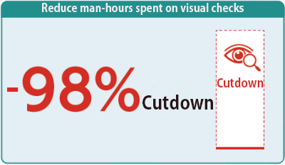 Reduce man-hours spent on visual checks