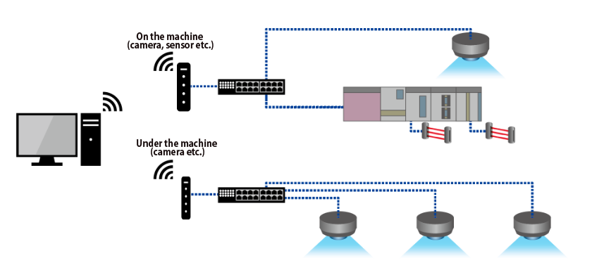 Configuration Examples by Machine