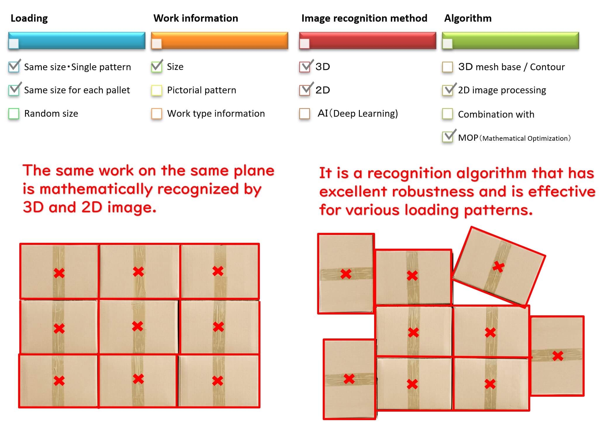 The Development of a New MOP (Mathematical Optimization) Algorithm for Box Recognition