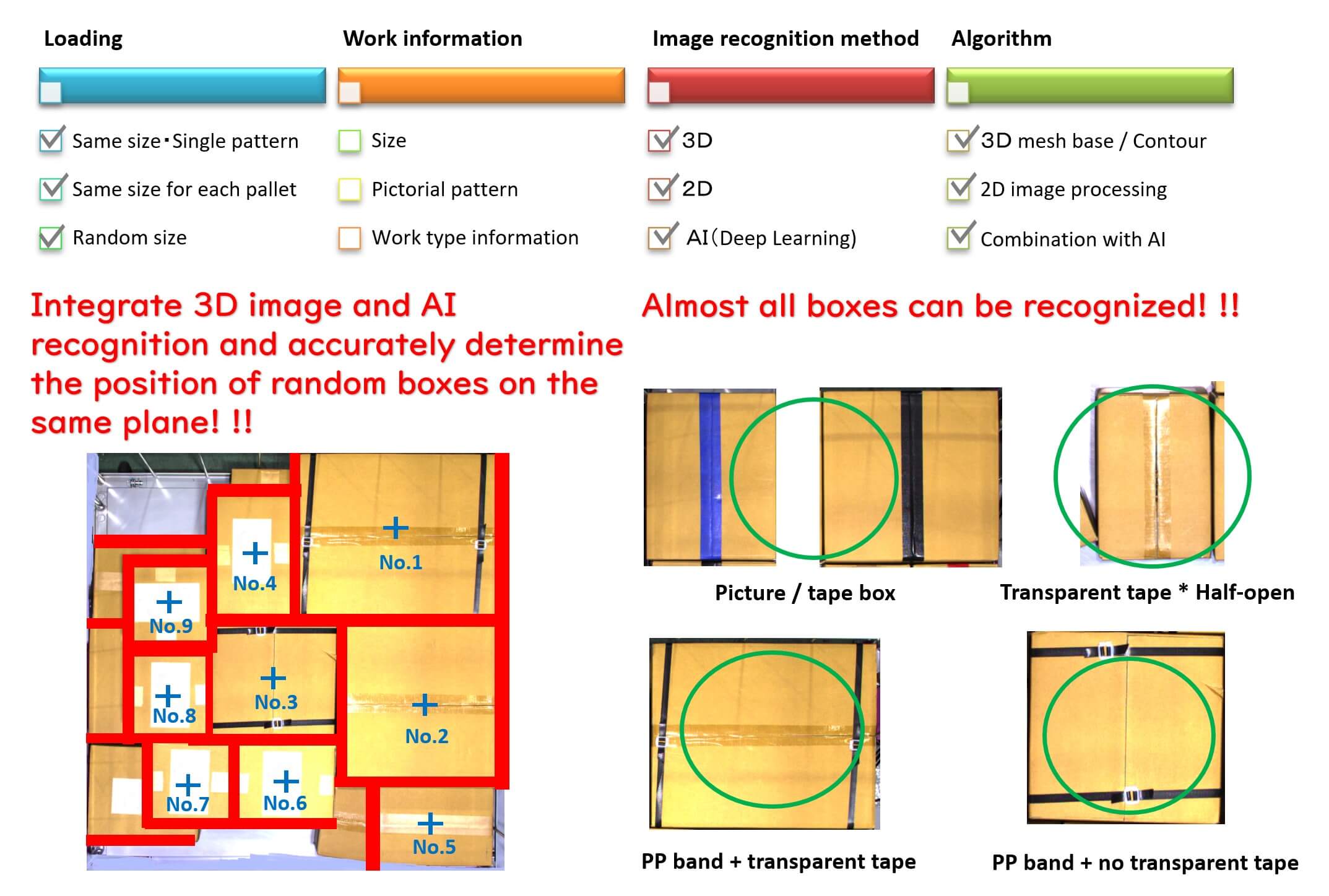 By implementing AI, it is now possible to recognize almost all boxes in a mixed state!