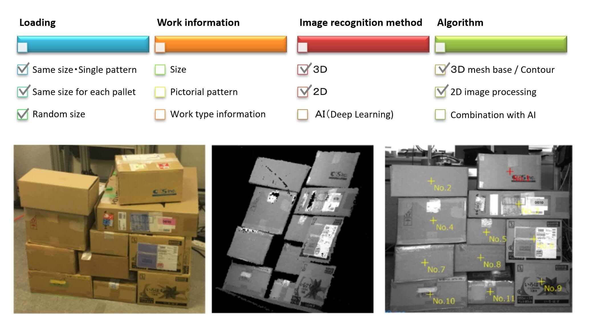 Improved Recognition Accuracy Through the Combined Use of Point Cloud Information of 3D Camera and Color Image