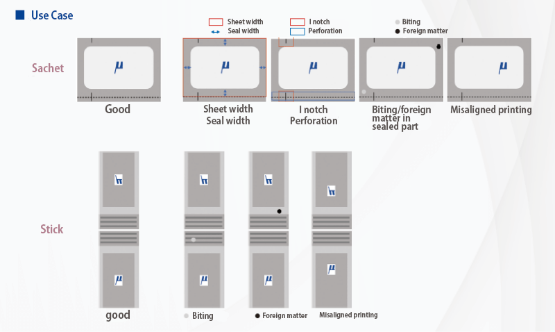 Inspection Examples