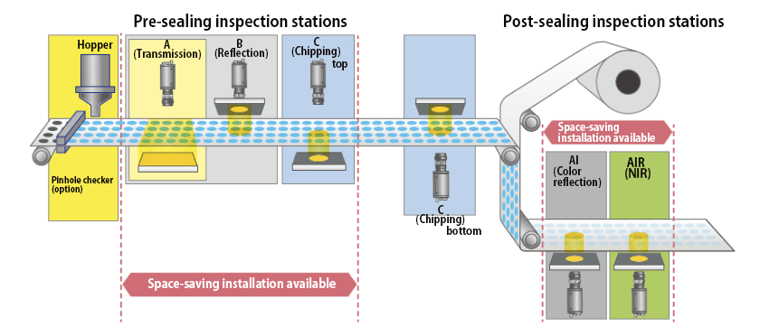 Installation: Inspection Stations