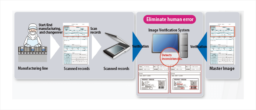 Use Cases