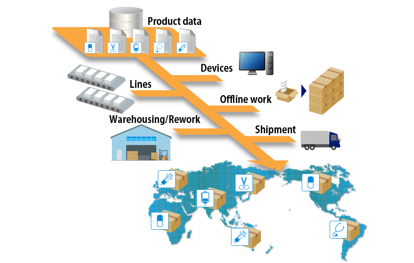 Track & Trace Systems