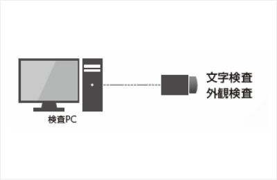 １つのカメラで２ショット。ショット別で多種多様な検査が可能