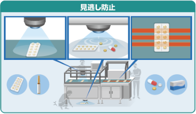 見出し防止