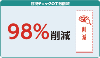 目線チェックの工数削減