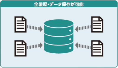 全履歴・データ保存が可能