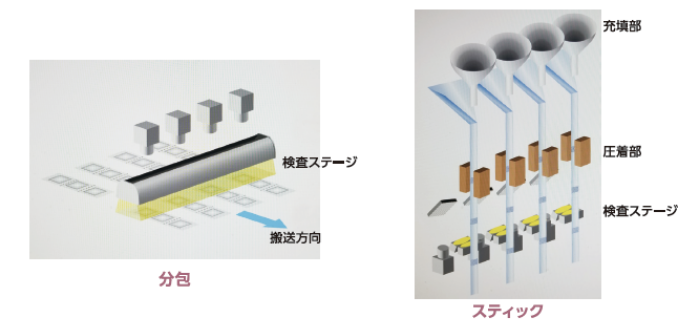 分包・スティック検査検査設置例