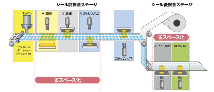 PTP外観検査装置検査ステージ