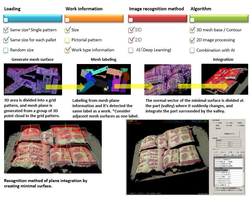 Color Image Processing Added to Point Cloud Processing for Bag Recognition