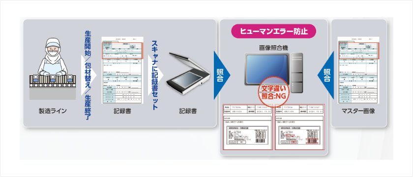 スキャナー画像照合システム 使用例