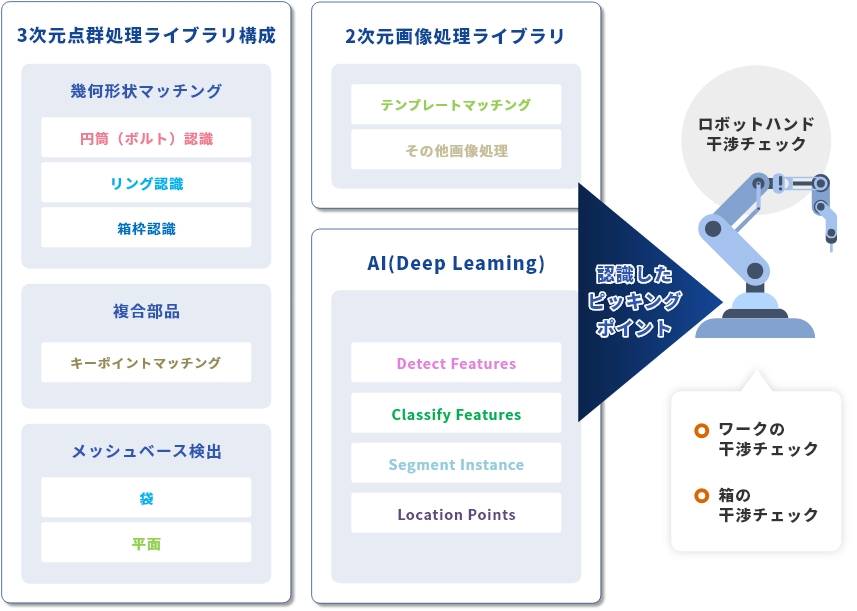 外観検査（寸法・計測）のメリット