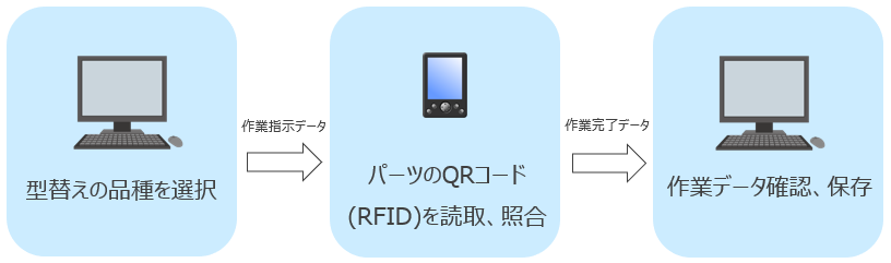 モニカ 確認画像になります。 画像安定化処理中です。]と表示されたとき - bizhub C658 / C558